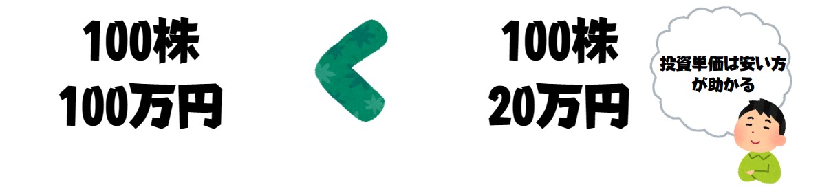 【検証】「株式分割は儲かるのか?」11社の実例を元にメリット、デメリットを解説|イチリタブログ